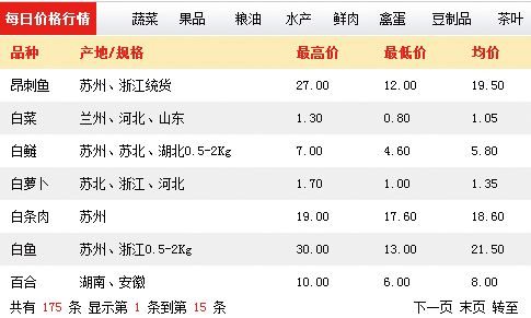 蘇州南環橋市場